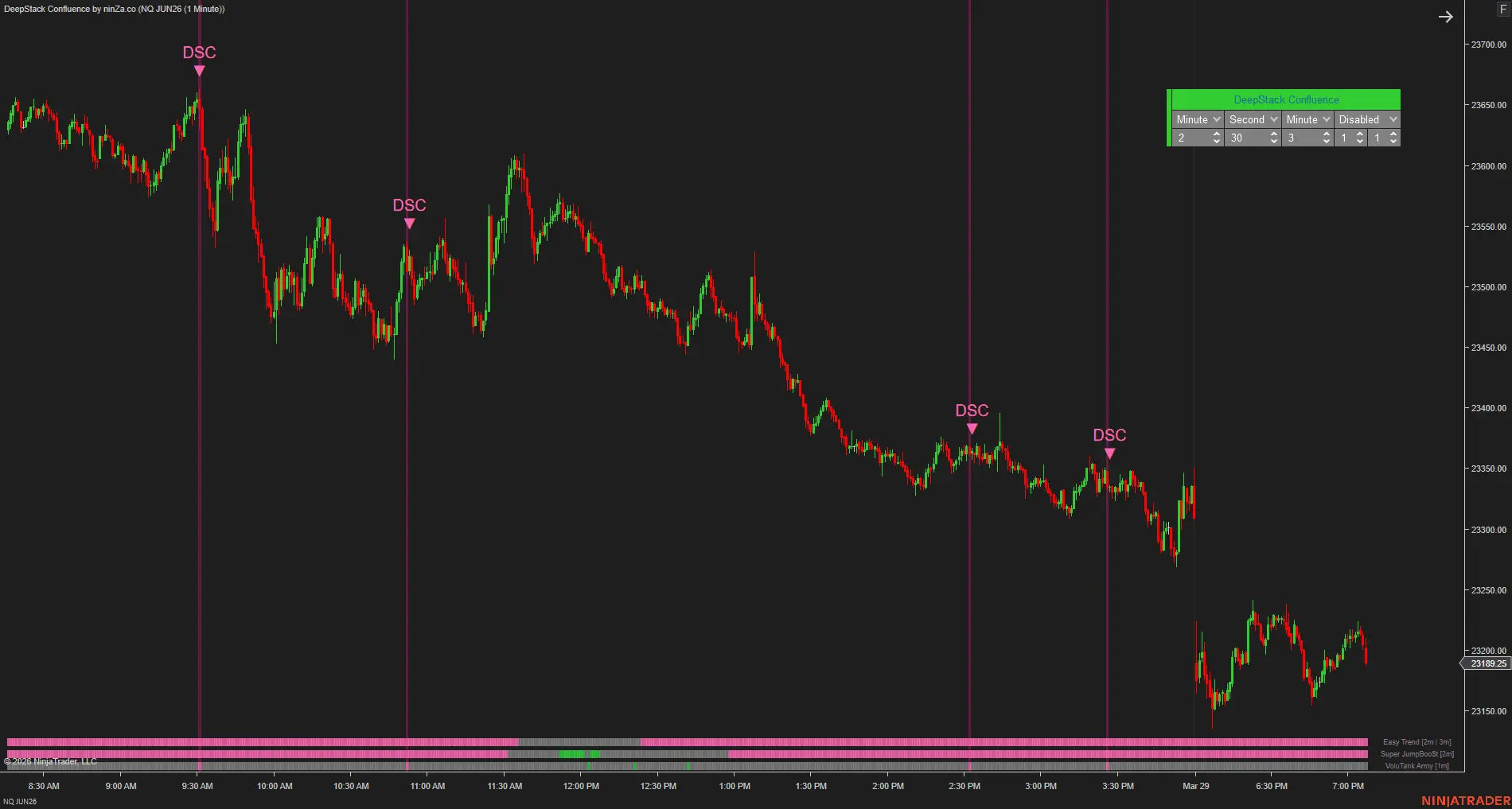 DeepStack Confluence – Multi-timeframe confluence, confirmed at every layer