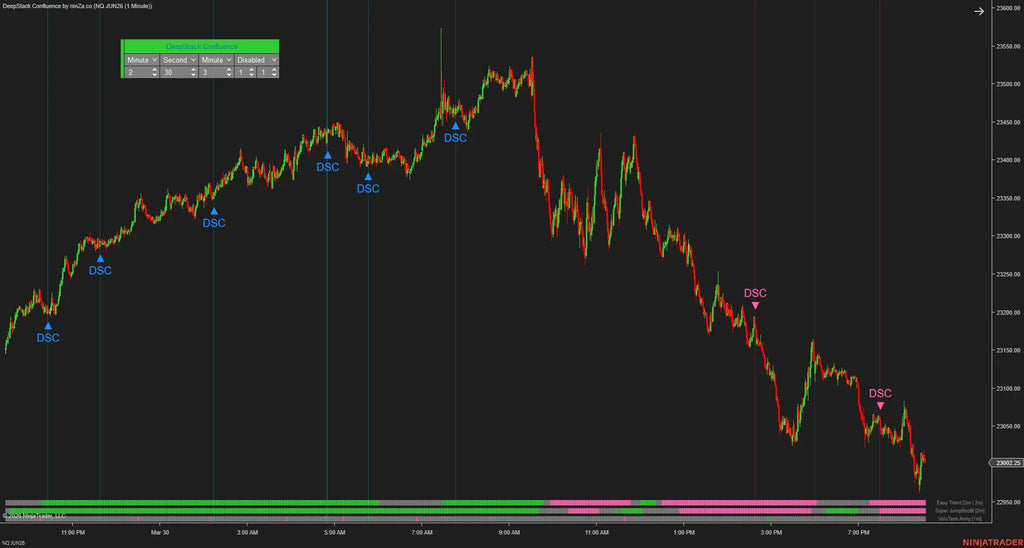 DeepStack Confluence – Multi-timeframe confluence, confirmed at every layer
