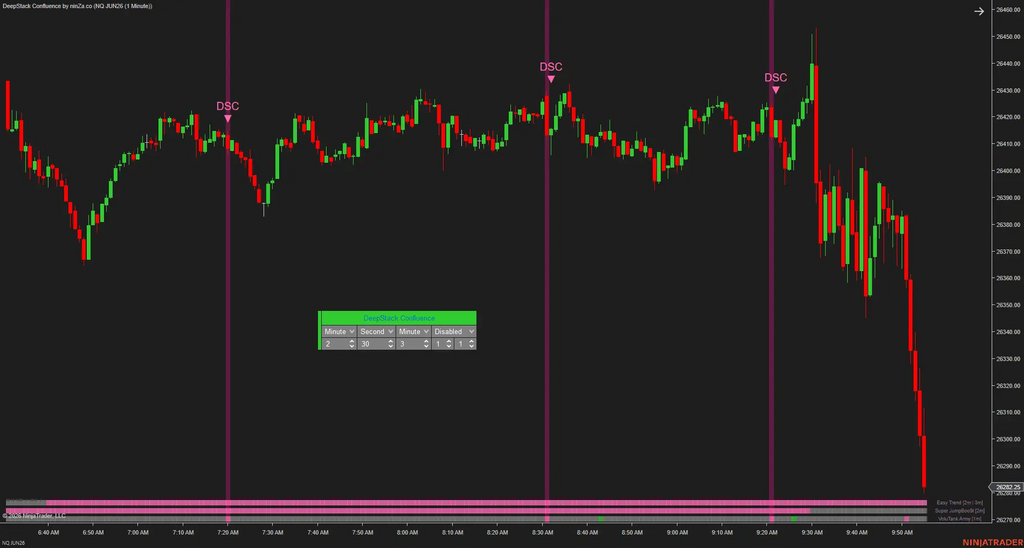 DeepStack Confluence – Multi-timeframe confluence, confirmed at every layer