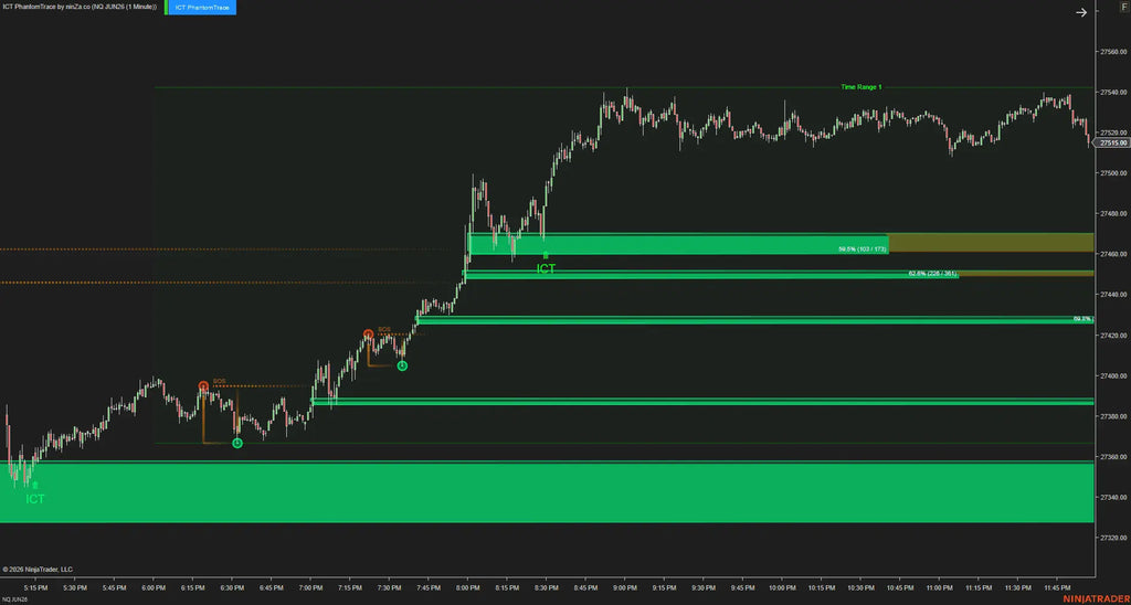 ICT PhantomTrace – See where liquidity is being sought, before the move becomes obvious