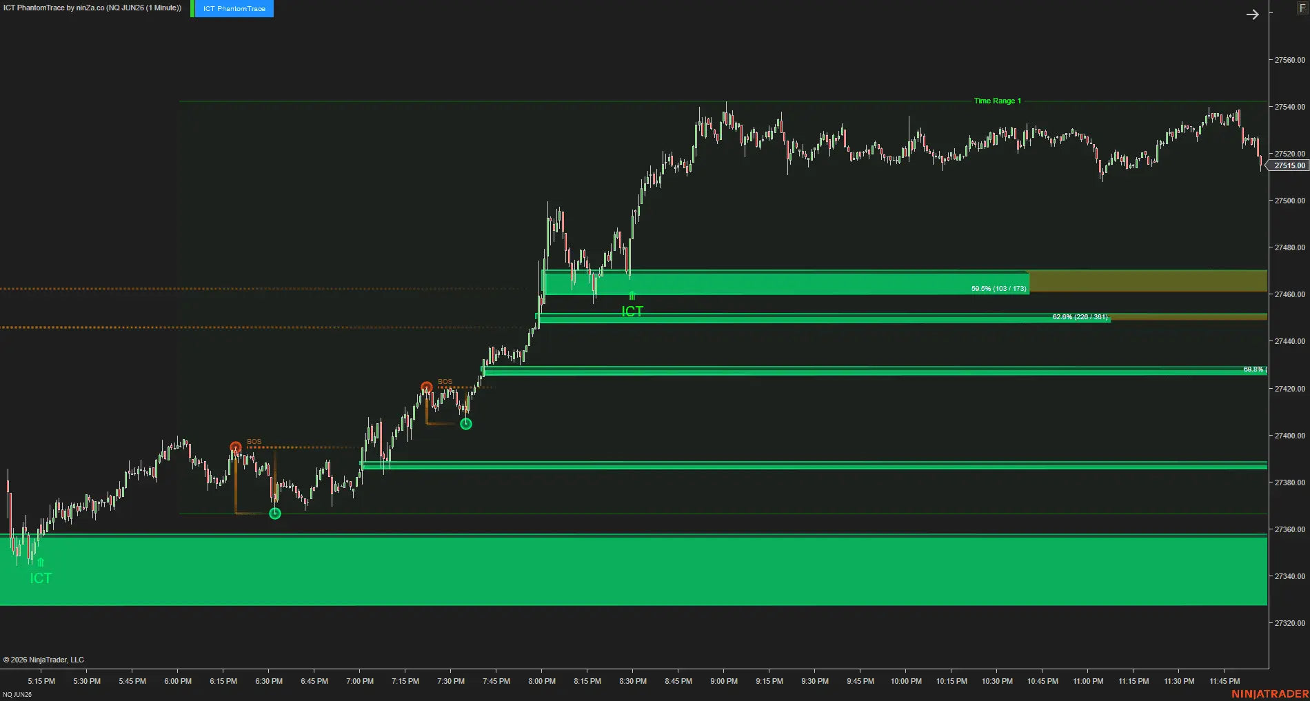 ICT PhantomTrace – See where liquidity is being sought, before the move becomes obvious