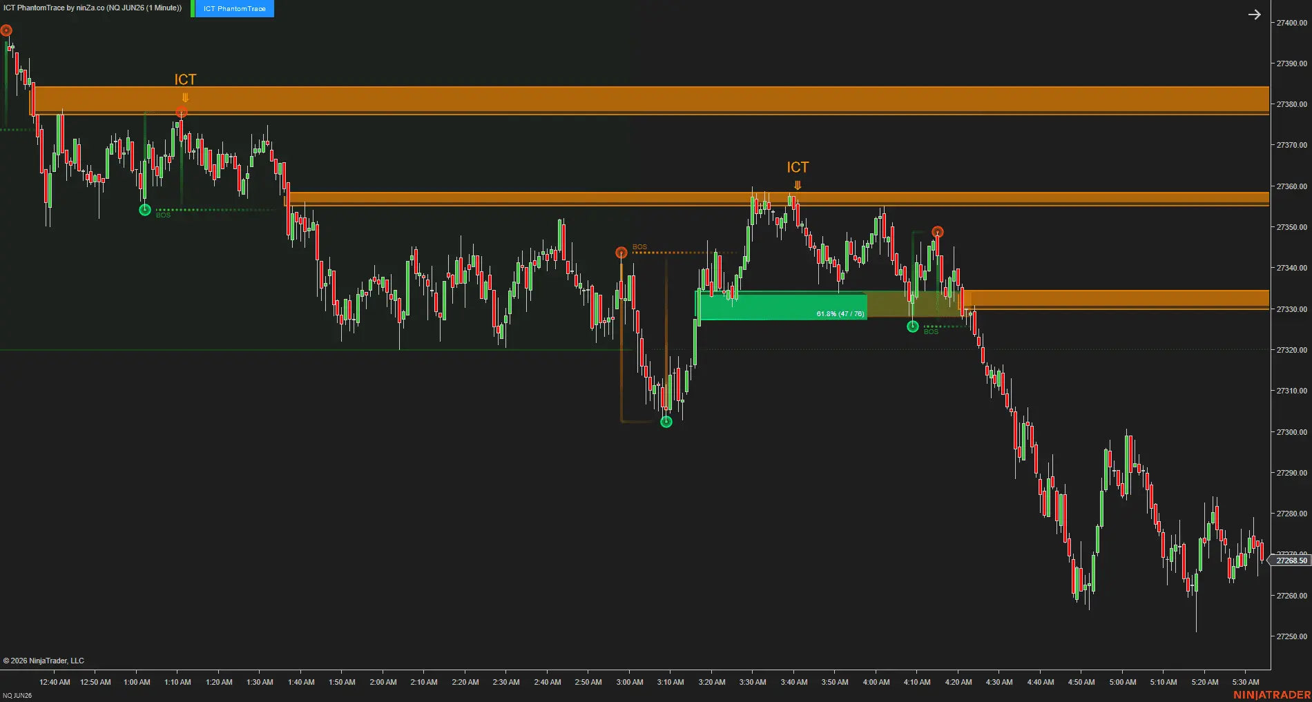 ICT PhantomTrace – See where liquidity is being sought, before the move becomes obvious