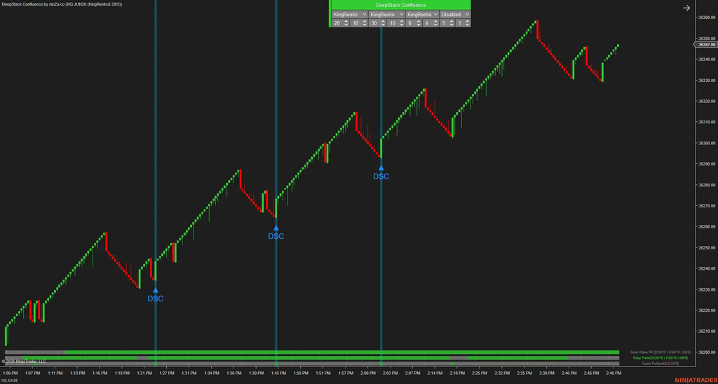 DeepStack Confluence – Multi-timeframe confluence, confirmed at every layer