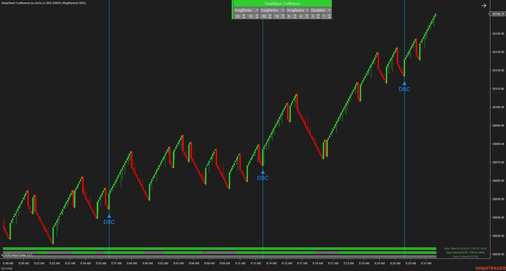DeepStack Confluence – Multi-timeframe confluence, confirmed at every layer