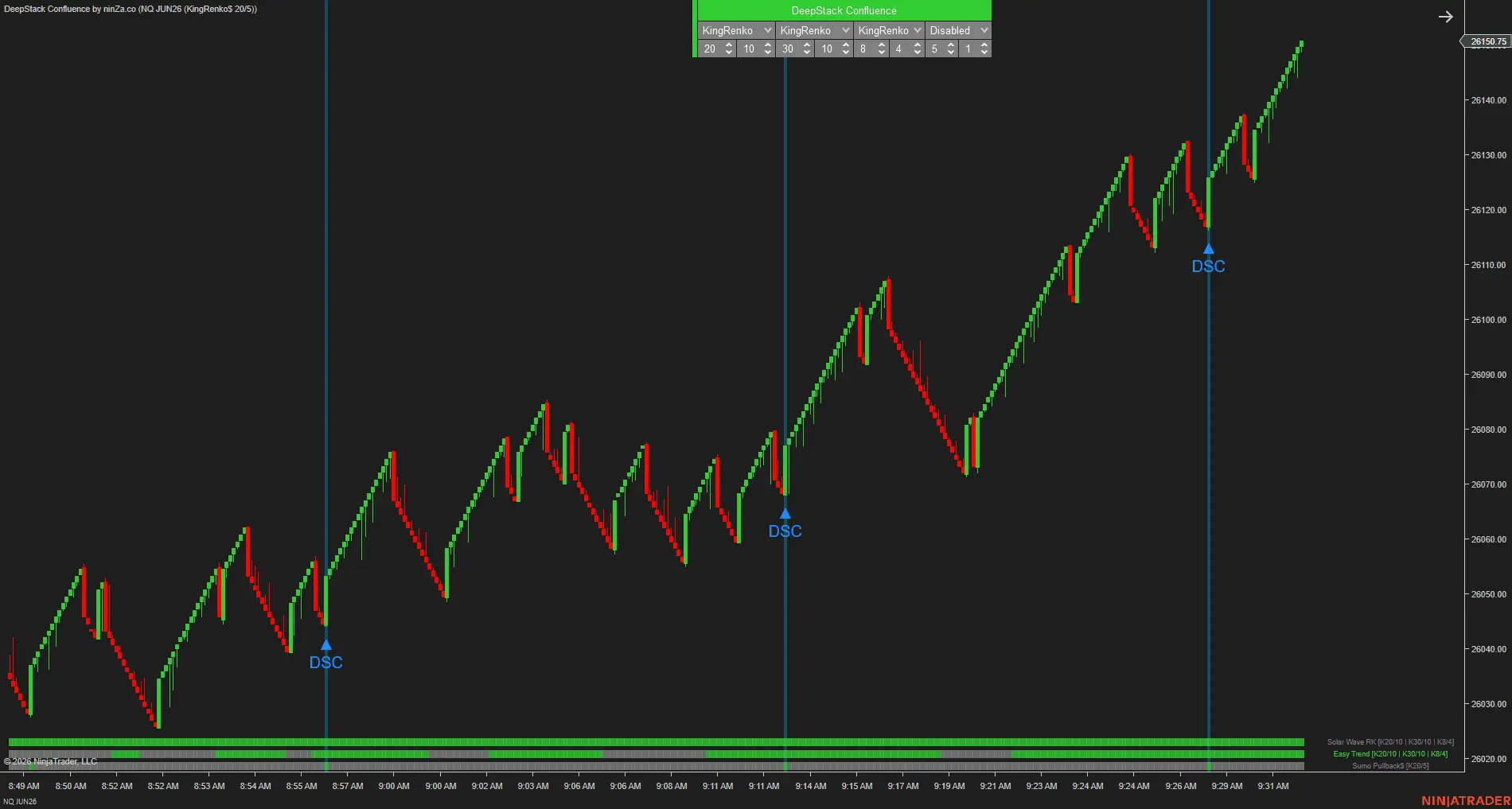 DeepStack Confluence – Multi-timeframe confluence, confirmed at every layer