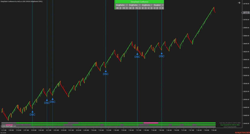 DeepStack Confluence – Multi-timeframe confluence, confirmed at every layer