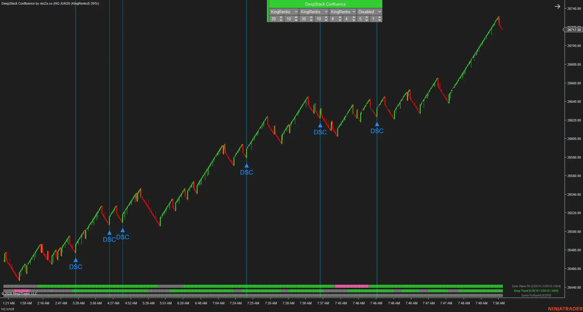 DeepStack Confluence – Multi-timeframe confluence, confirmed at every layer