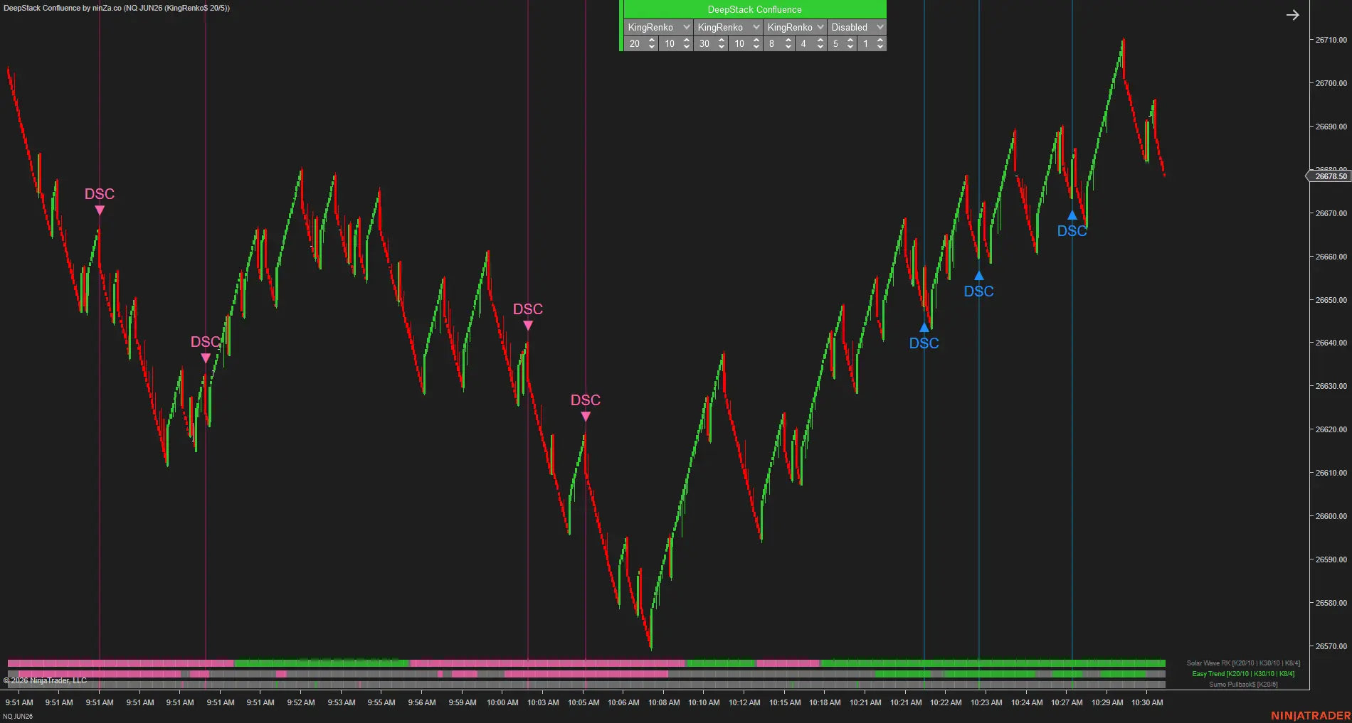 DeepStack Confluence – Multi-timeframe confluence, confirmed at every layer