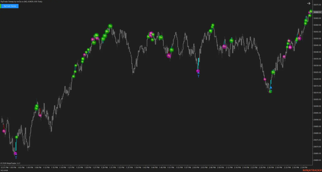 BigTrade Sweep – Tick-level sweep detection, confirmed at every execution layer