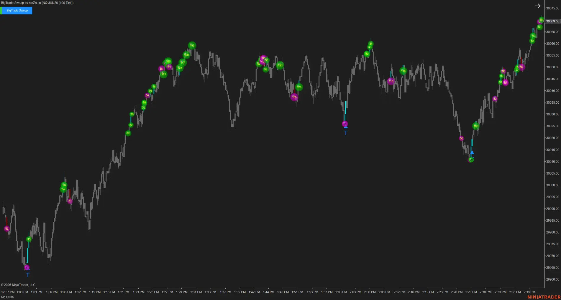 BigTrade Sweep – Tick-level sweep detection, confirmed at every execution layer