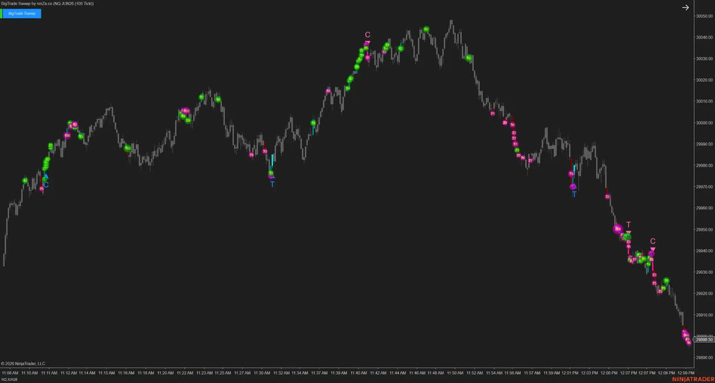 BigTrade Sweep – Tick-level sweep detection, confirmed at every execution layer