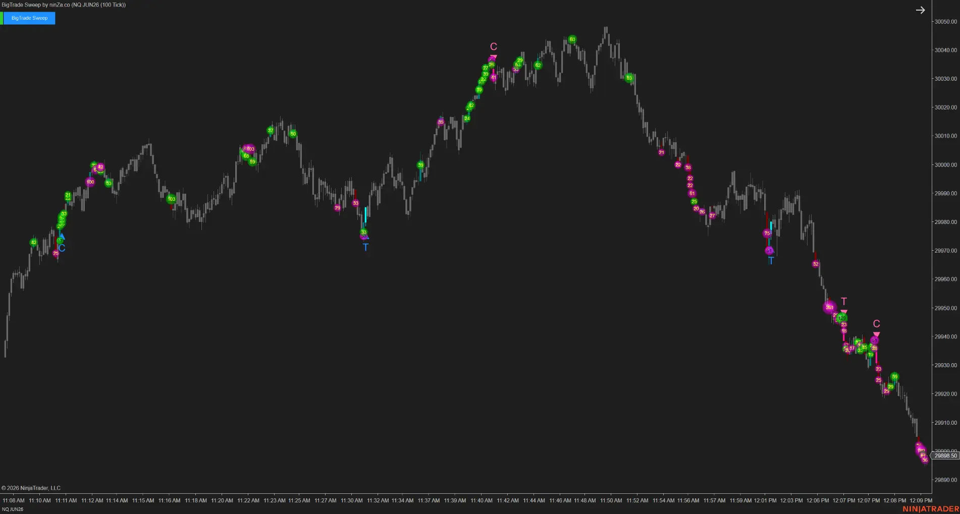 BigTrade Sweep – Tick-level sweep detection, confirmed at every execution layer