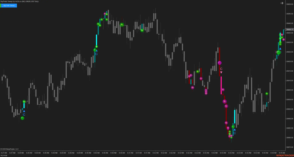BigTrade Sweep – Tick-level sweep detection, confirmed at every execution layer
