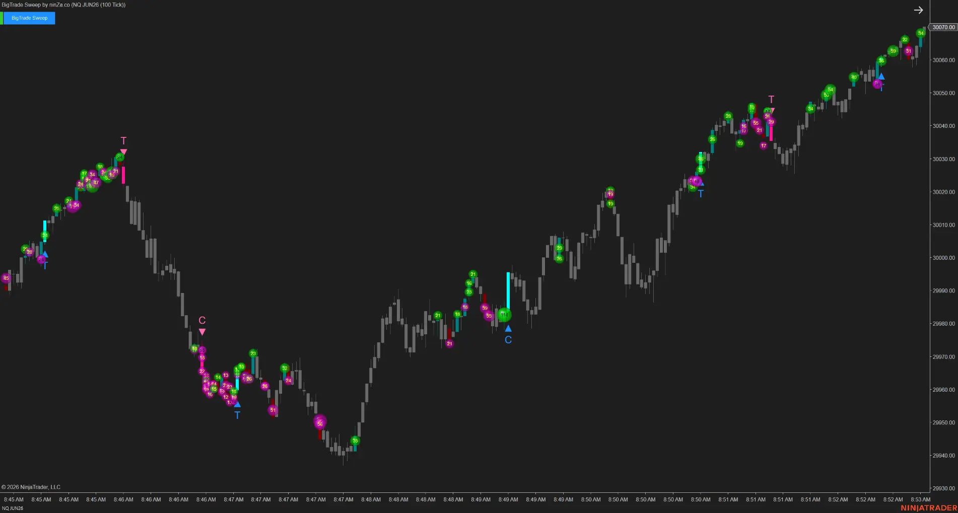 BigTrade Sweep – Tick-level sweep detection, confirmed at every execution layer