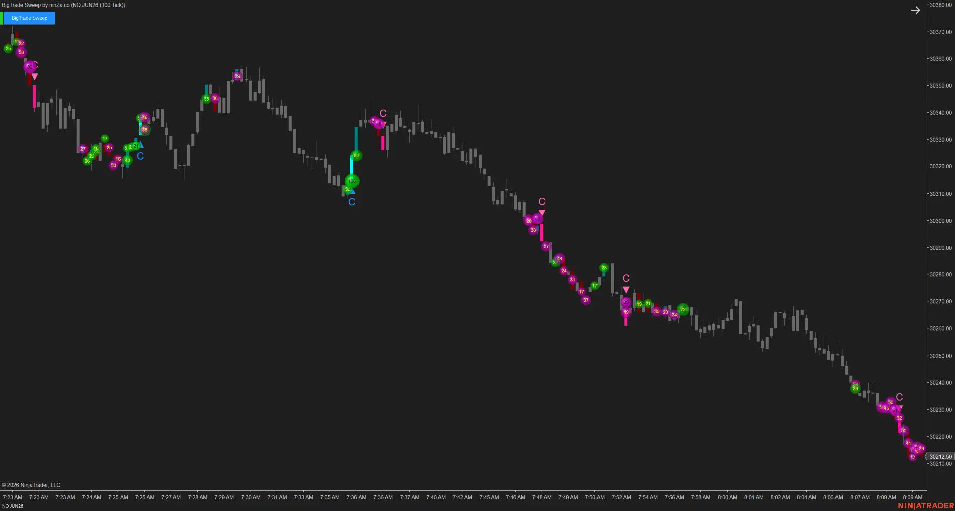 BigTrade Sweep – Tick-level sweep detection, confirmed at every execution layer