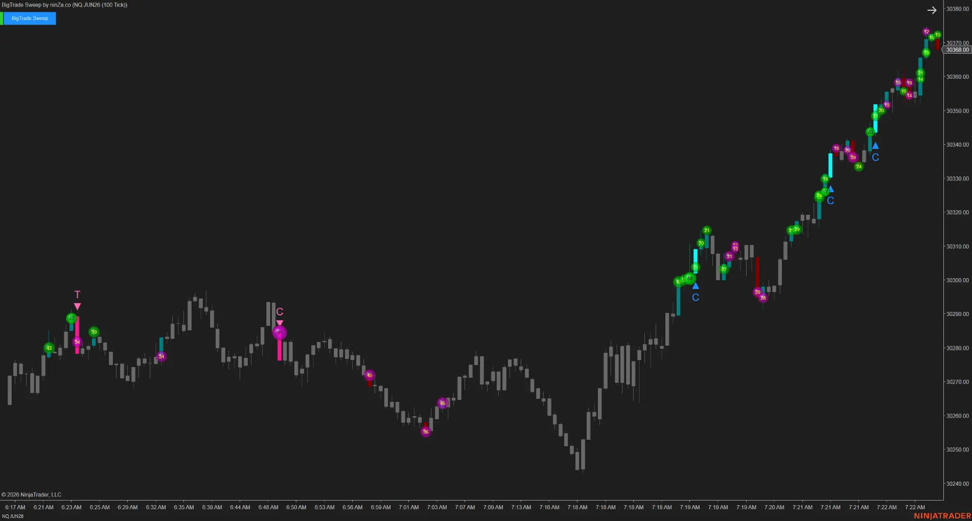 BigTrade Sweep – Tick-level sweep detection, confirmed at every execution layer