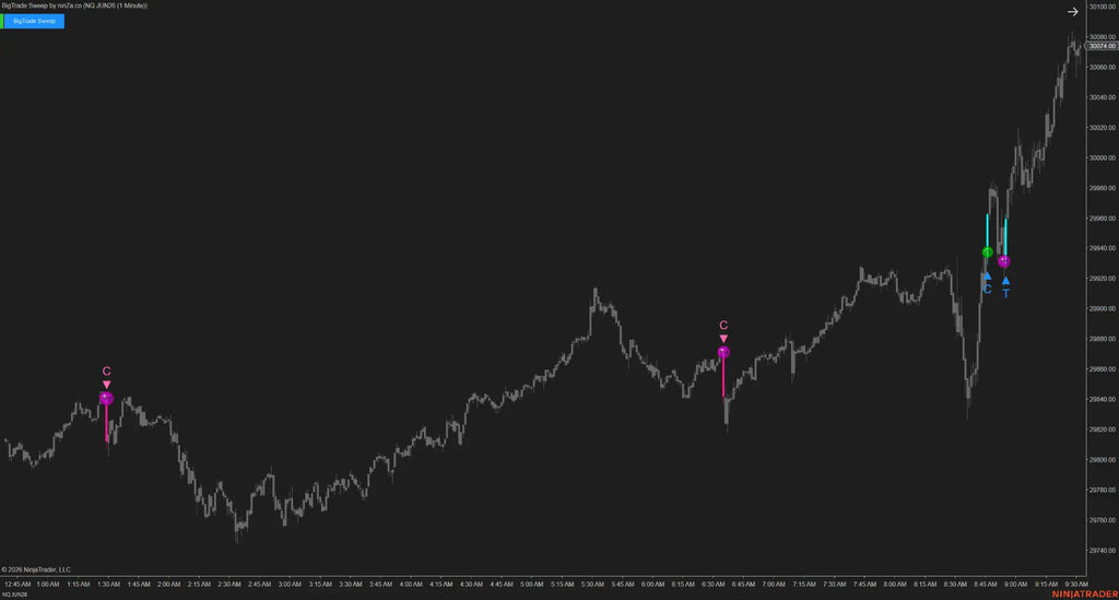 BigTrade Sweep – Tick-level sweep detection, confirmed at every execution layer