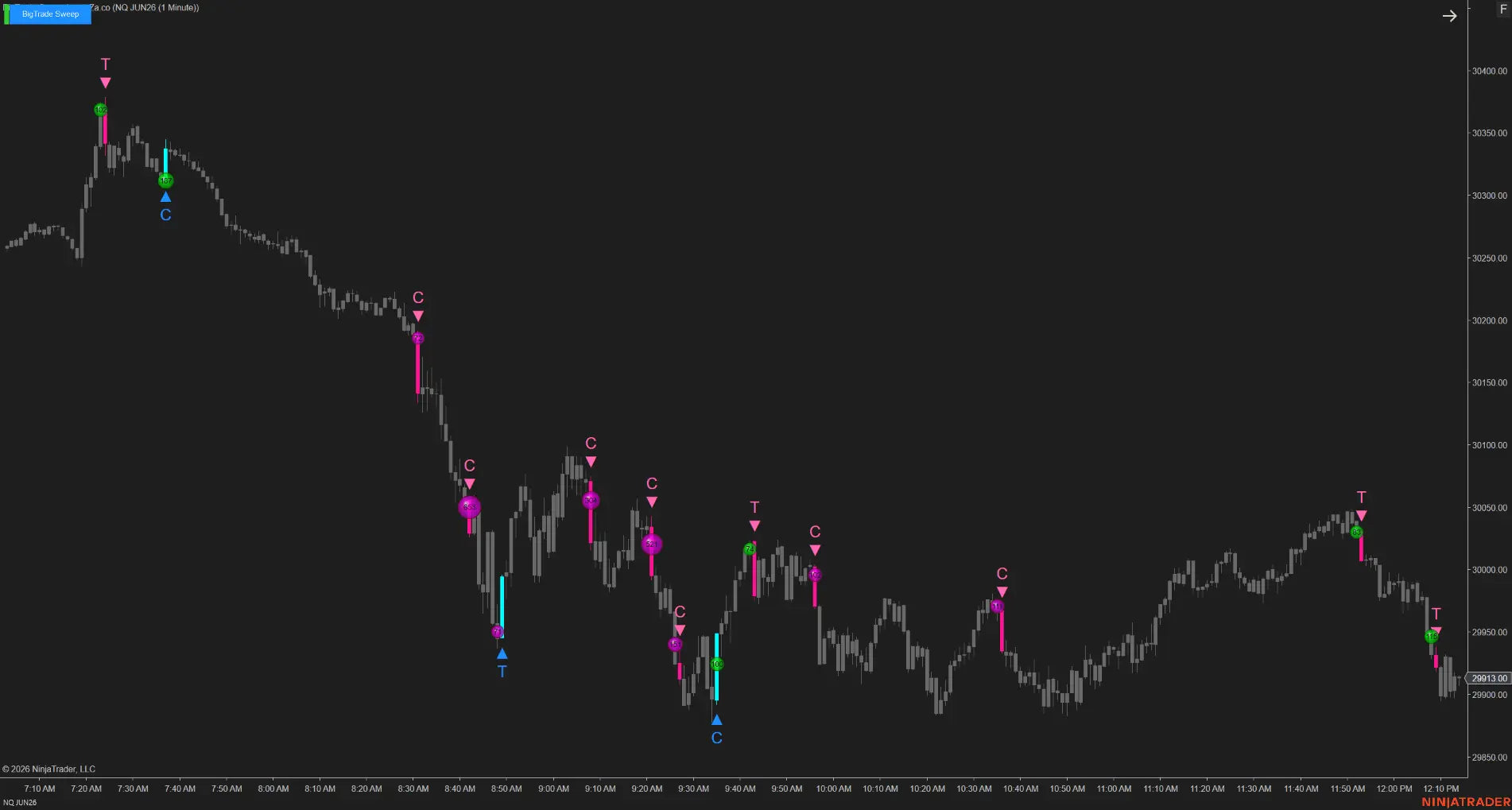BigTrade Sweep – Tick-level sweep detection, confirmed at every execution layer