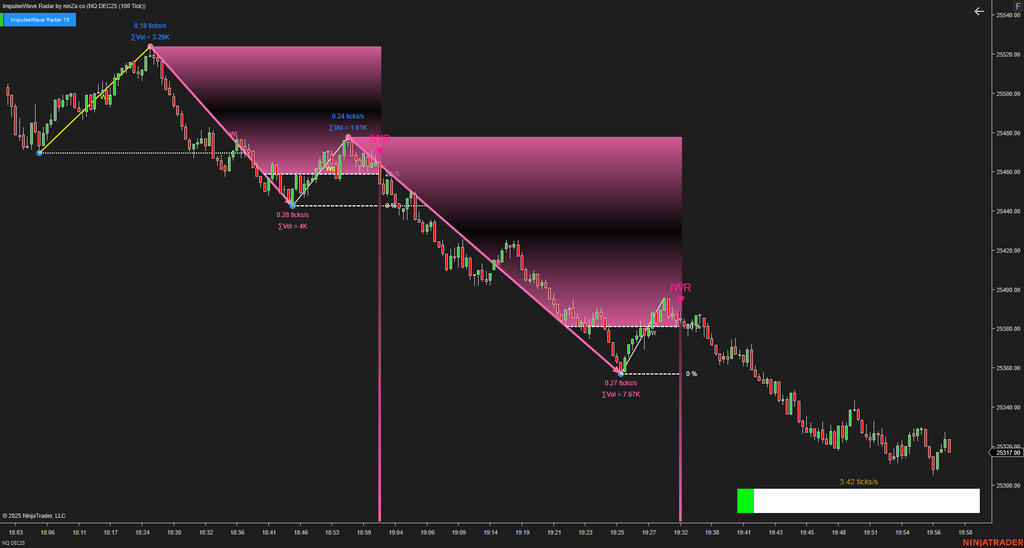 ImpulseWave Radar – Momentum Wave Detection for NinjaTrader 8