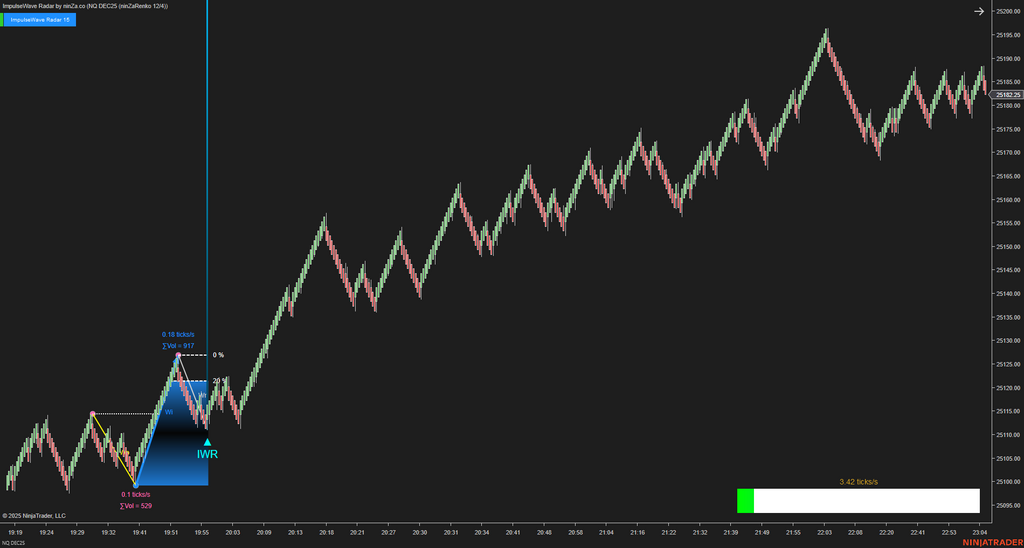 ImpulseWave Radar – Momentum Wave Detection for NinjaTrader 8