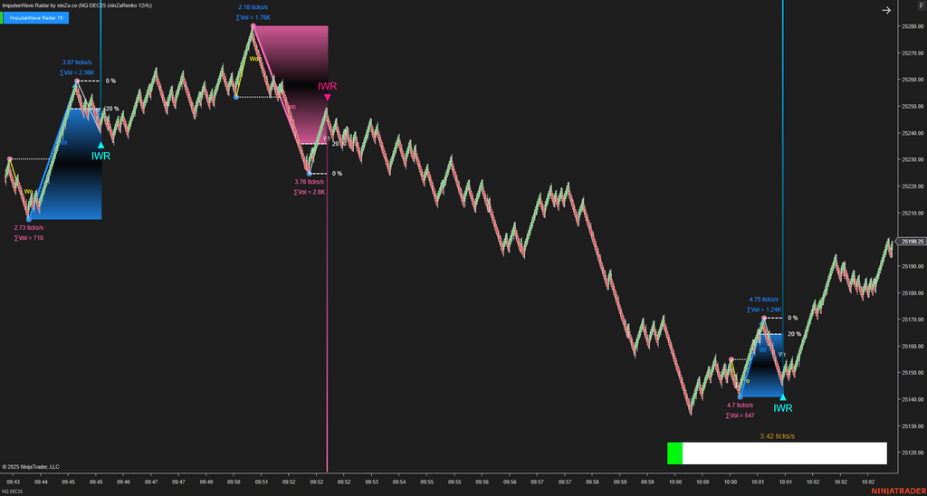 ImpulseWave Radar – Momentum Wave Detection for NinjaTrader 8