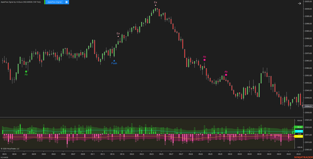 ApexFlow Zignal – Advanced NinjaTrader trading signals for Order Flow traders