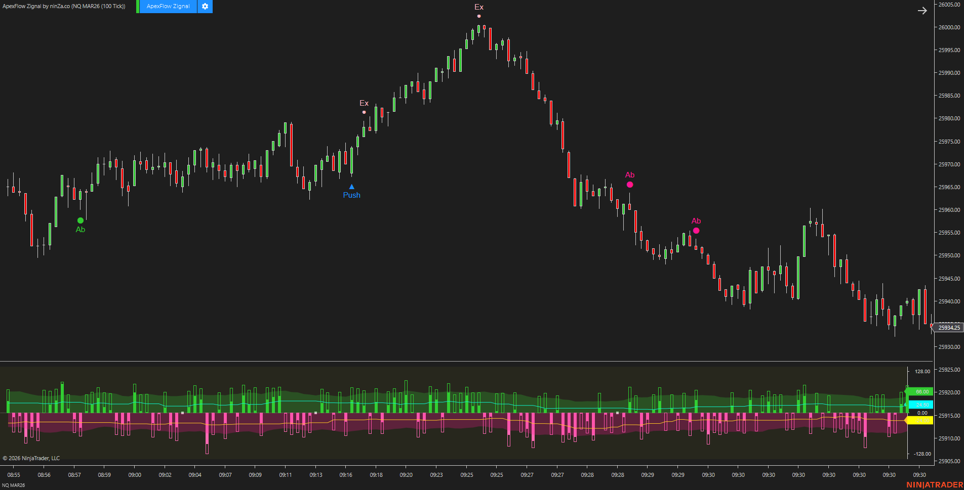 ApexFlow Zignal – Advanced NinjaTrader trading signals for Order Flow traders