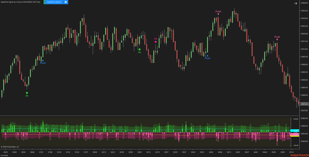 ApexFlow Zignal – Advanced NinjaTrader trading signals for Order Flow traders