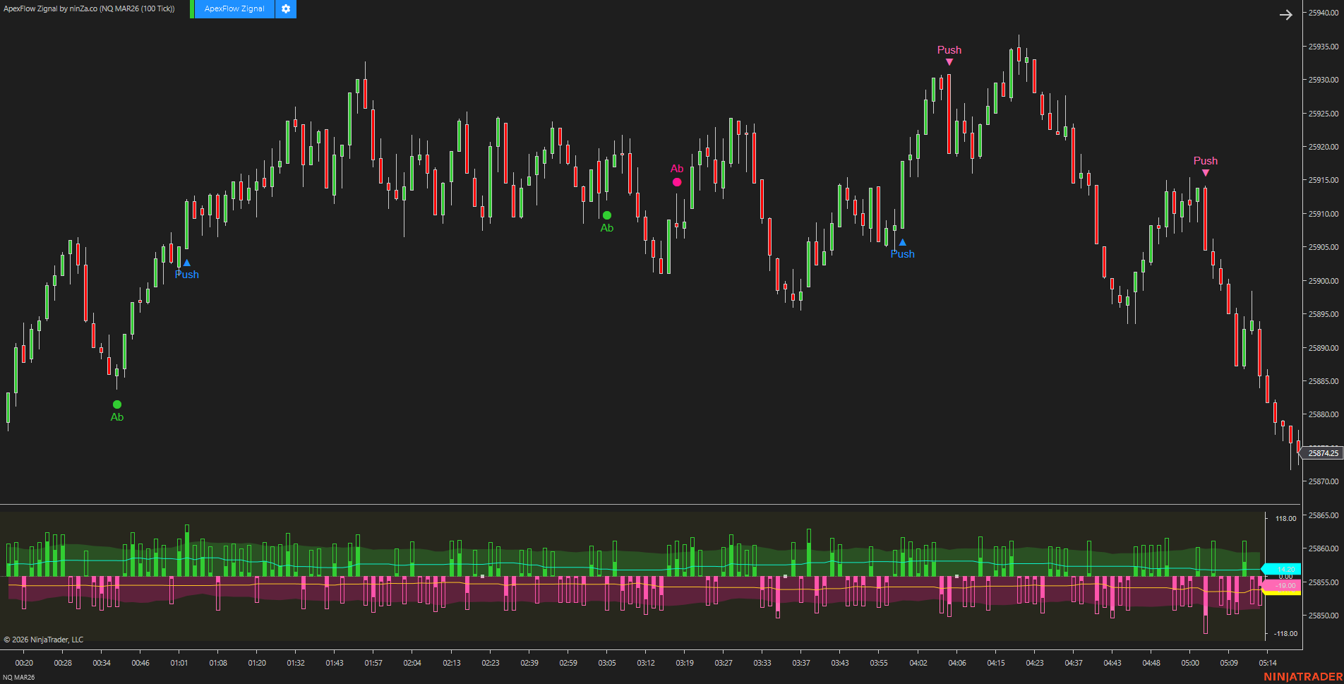 ApexFlow Zignal – Advanced NinjaTrader trading signals for Order Flow traders