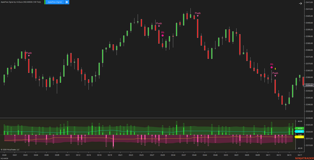 ApexFlow Zignal – Advanced NinjaTrader trading signals for Order Flow traders