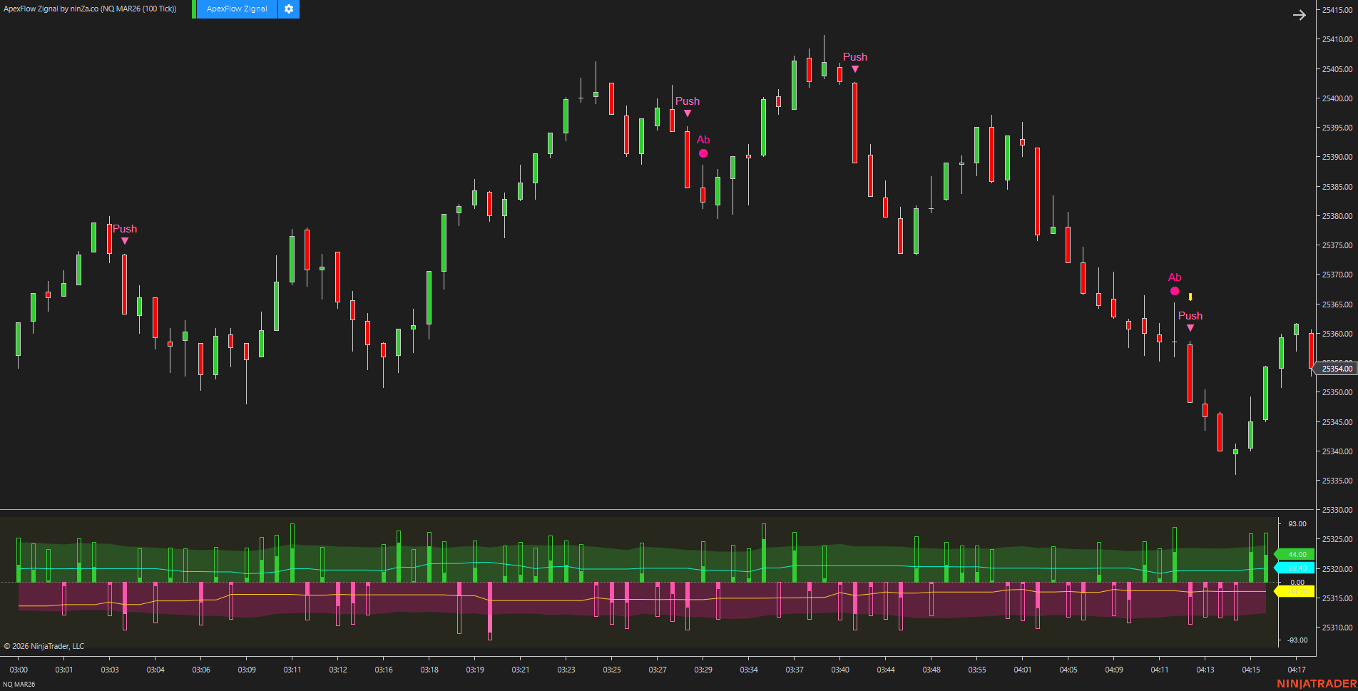 ApexFlow Zignal – Advanced NinjaTrader trading signals for Order Flow traders