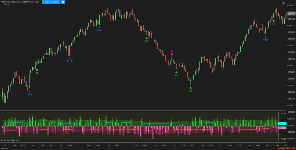ApexFlow Zignal – Advanced NinjaTrader trading signals for Order Flow traders