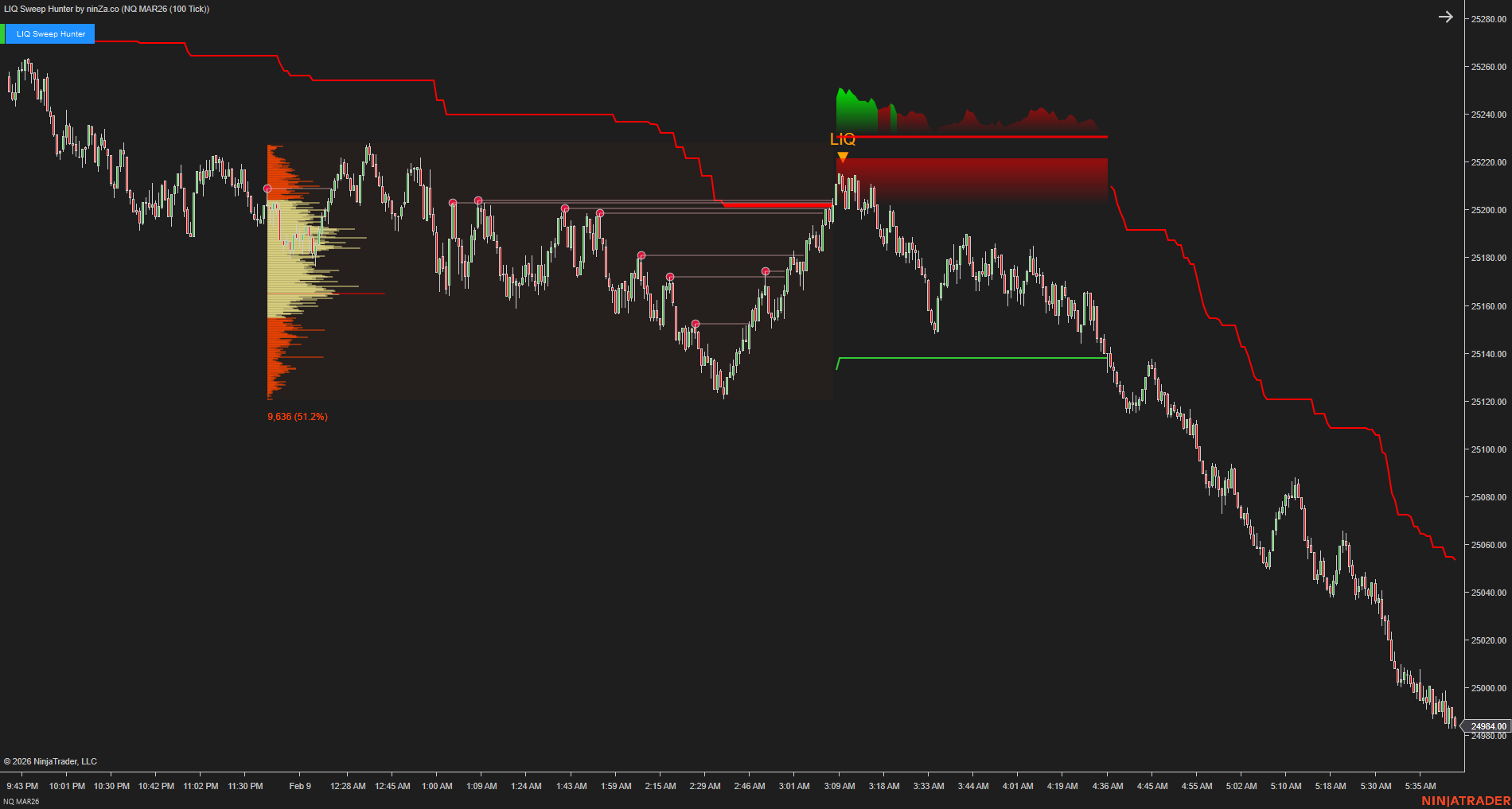 LIQ Sweep Hunter – Liquidity Sweep Indicator for NinjaTrader 8