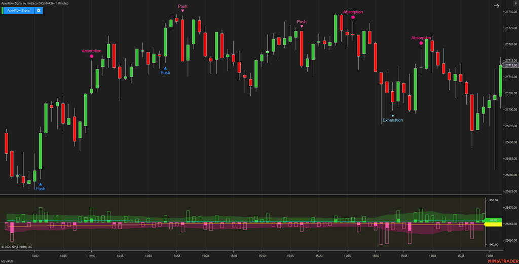 ApexFlow Zignal – Advanced NinjaTrader trading signals for Order Flow traders