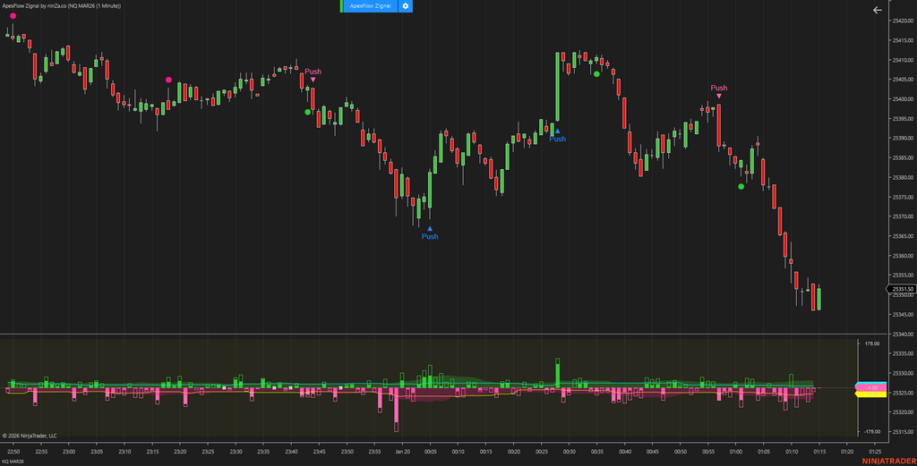 ApexFlow Zignal – Advanced NinjaTrader trading signals for Order Flow traders