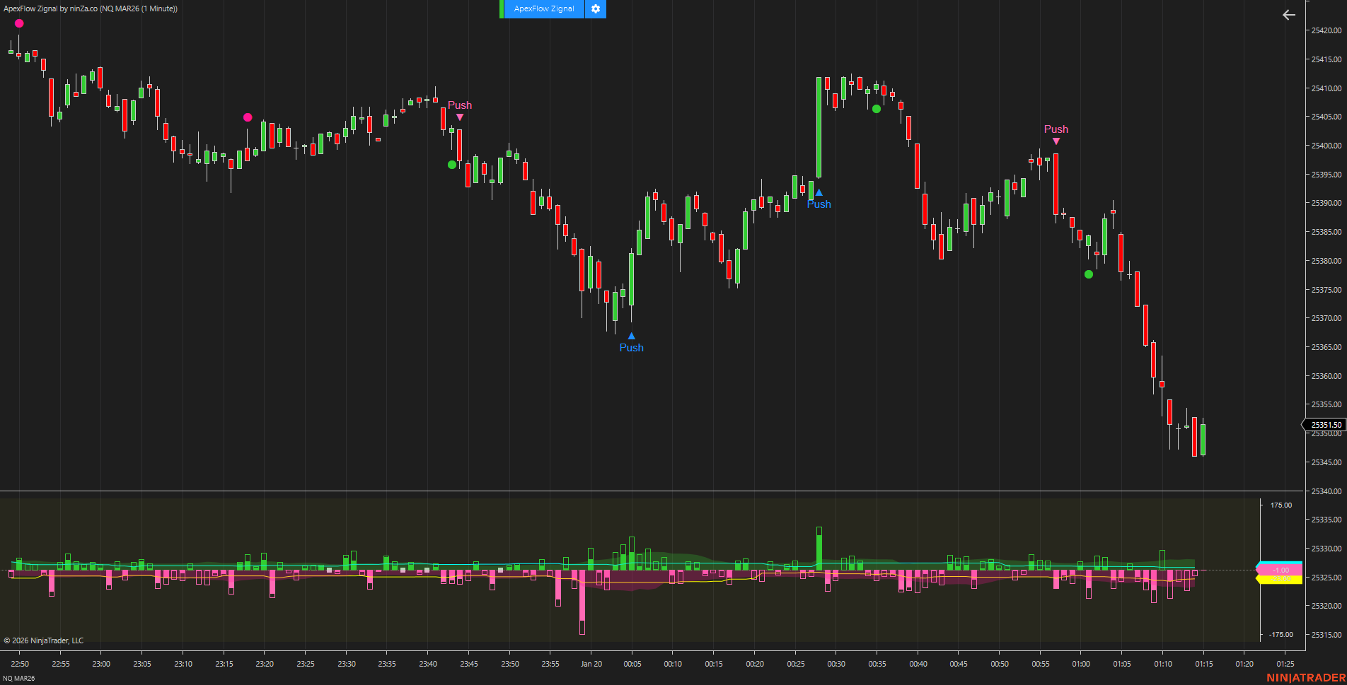 ApexFlow Zignal – Advanced NinjaTrader trading signals for Order Flow traders