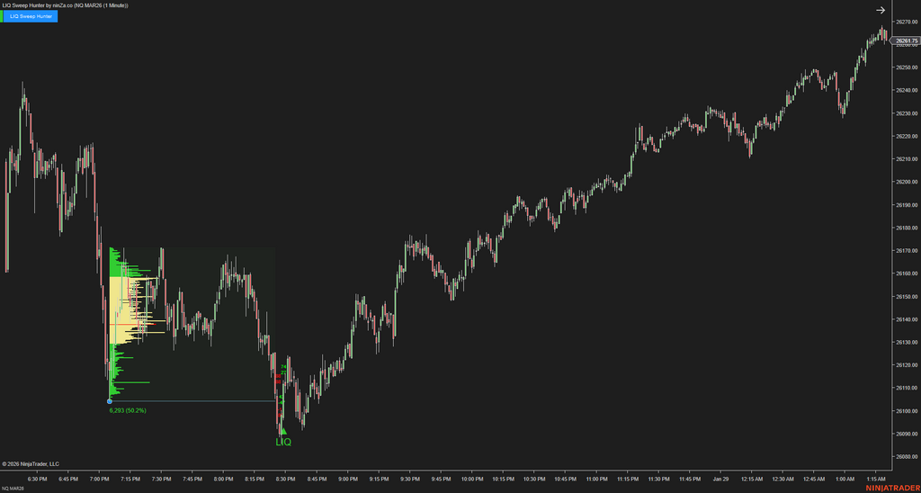 LIQ Sweep Hunter – Liquidity Sweep Indicator for NinjaTrader 8