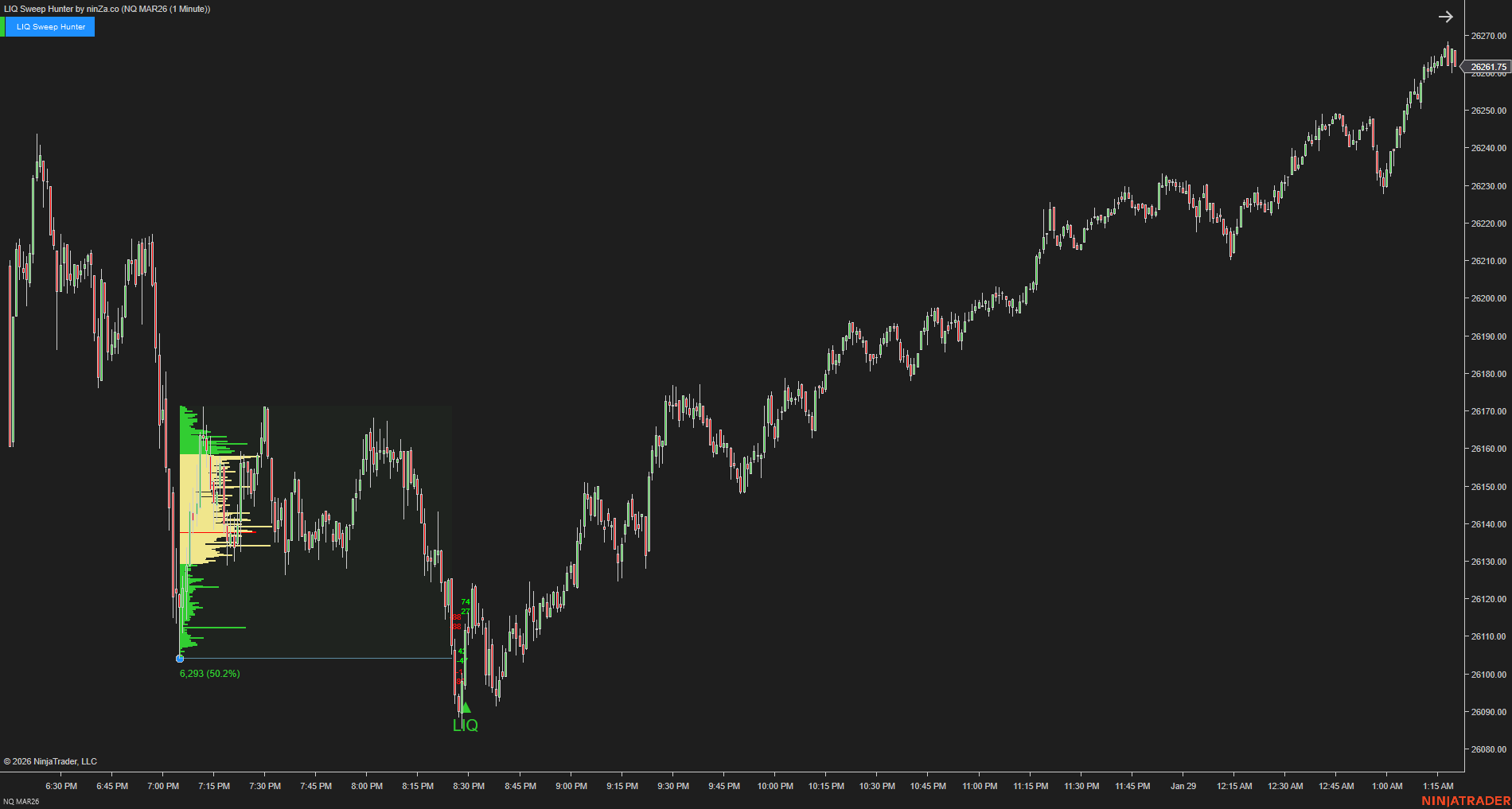 LIQ Sweep Hunter – Liquidity Sweep Indicator for NinjaTrader 8