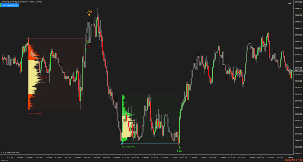 LIQ Sweep Hunter – Liquidity Sweep Indicator for NinjaTrader 8