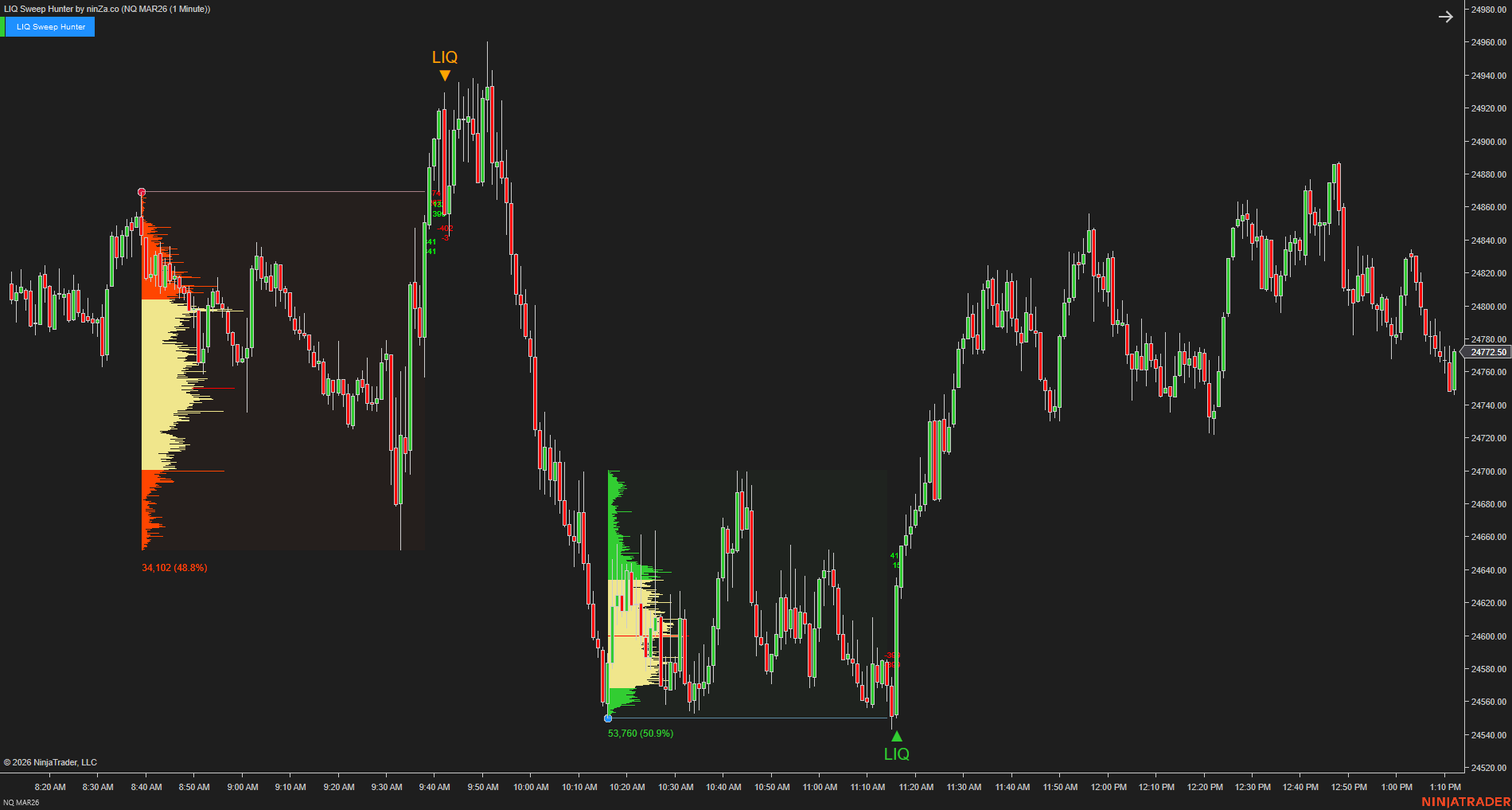 LIQ Sweep Hunter – Liquidity Sweep Indicator for NinjaTrader 8