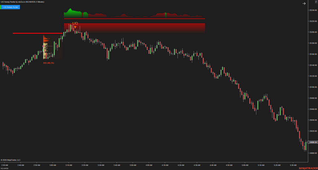 LIQ Sweep Hunter – Liquidity Sweep Indicator for NinjaTrader 8