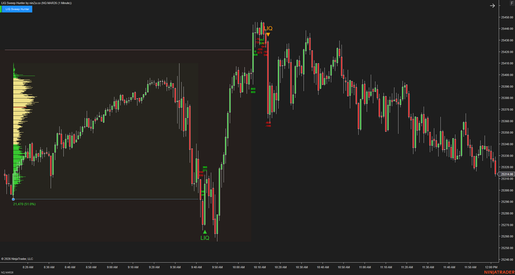 LIQ Sweep Hunter – Liquidity Sweep Indicator for NinjaTrader 8