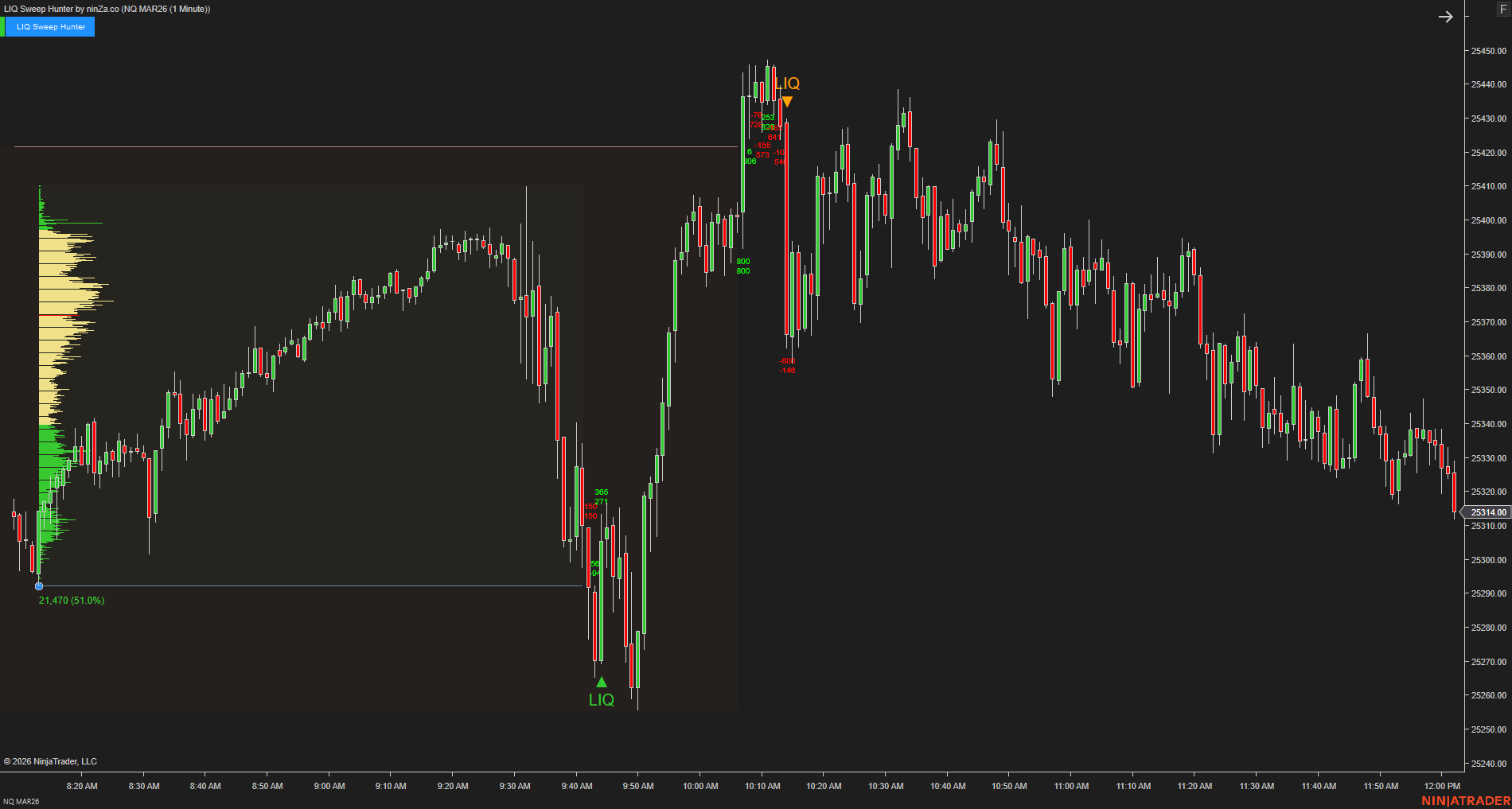 LIQ Sweep Hunter – Liquidity Sweep Indicator for NinjaTrader 8