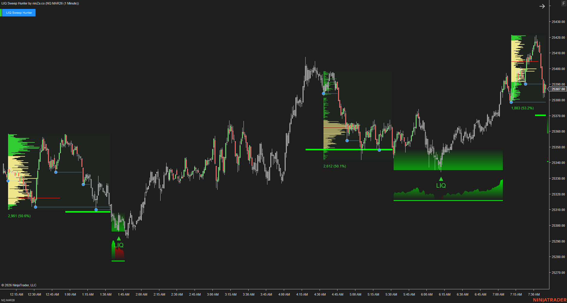 LIQ Sweep Hunter – Liquidity Sweep Indicator for NinjaTrader 8
