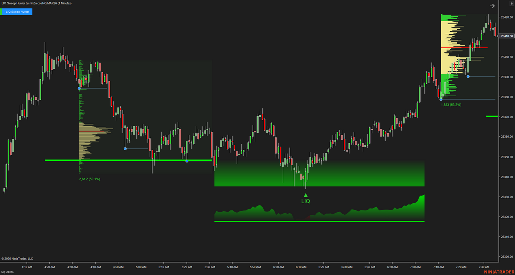 LIQ Sweep Hunter – Liquidity Sweep Indicator for NinjaTrader 8