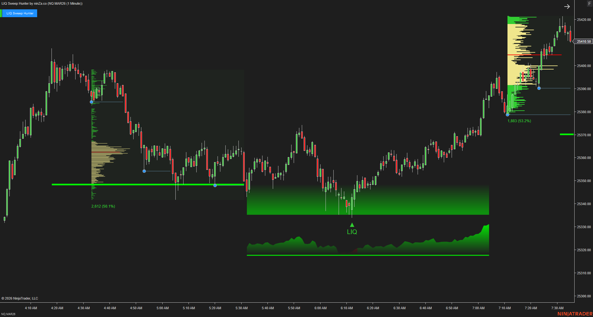 LIQ Sweep Hunter – Liquidity Sweep Indicator for NinjaTrader 8