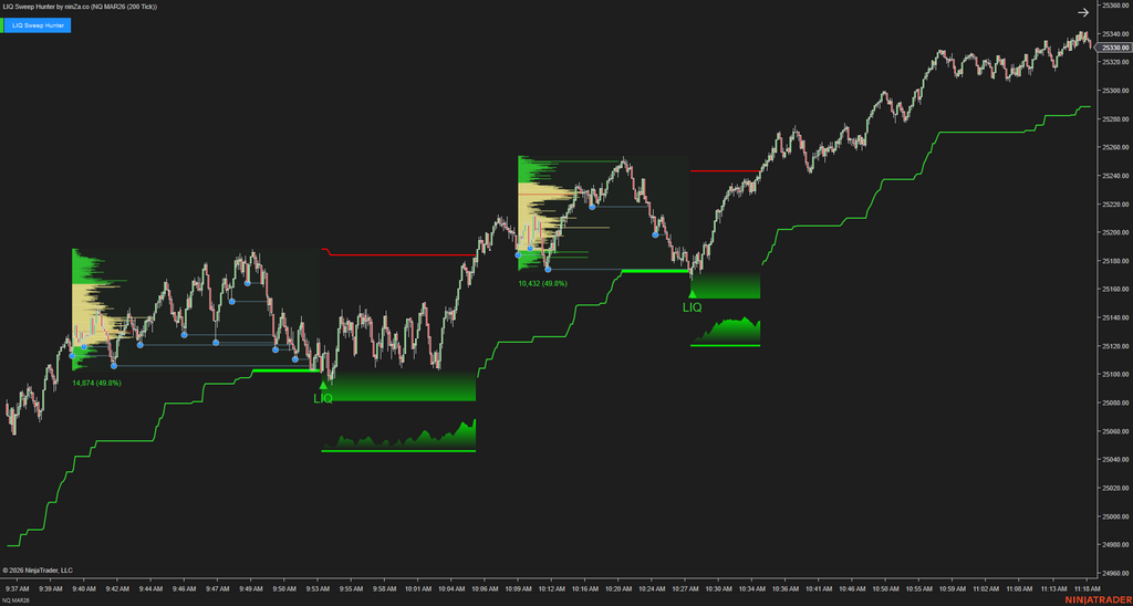 LIQ Sweep Hunter – Liquidity Sweep Indicator for NinjaTrader 8