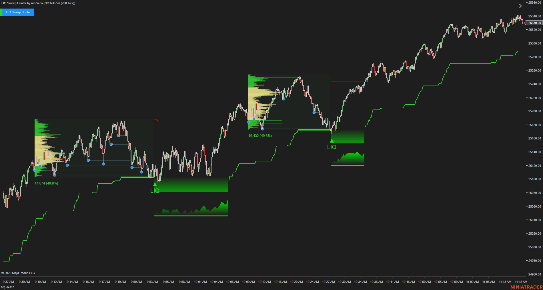 LIQ Sweep Hunter – Liquidity Sweep Indicator for NinjaTrader 8