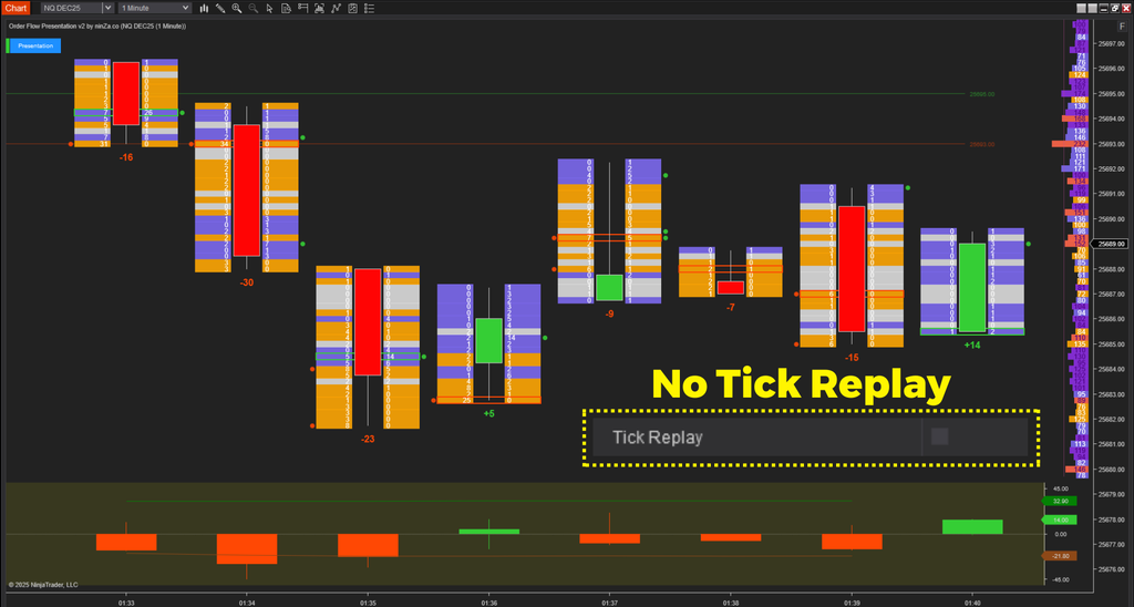 Order Flow Presentation v2 – In-Depth Order Flow Analysis for NinjaTrader 8