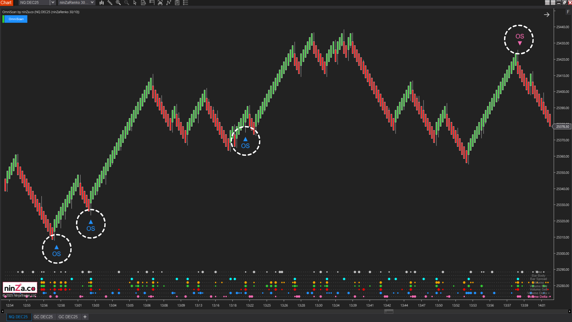 OmniScan – Every Trader’s Indicator to Scan Any Signal